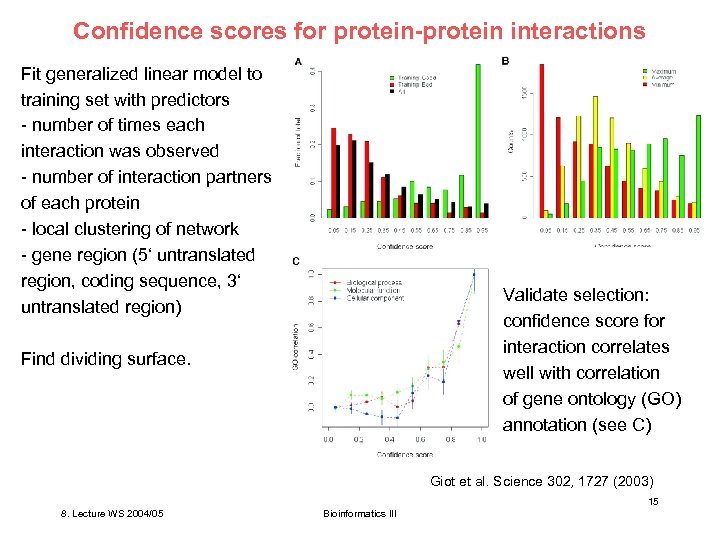 Confidence scores for protein-protein interactions Fit generalized linear model to training set with predictors