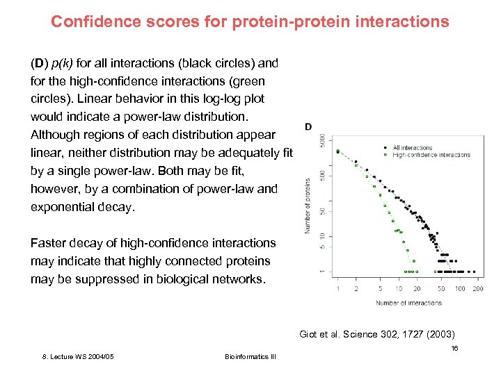 Confidence scores for protein-protein interactions (D) p(k) for all interactions (black circles) and for