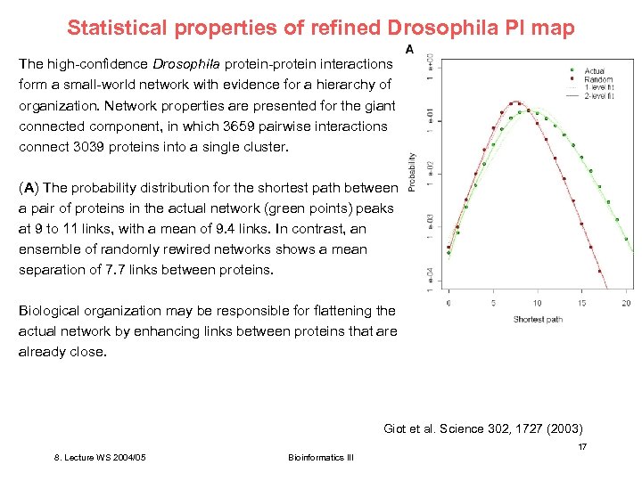 Statistical properties of refined Drosophila PI map The high-confidence Drosophila protein-protein interactions form a