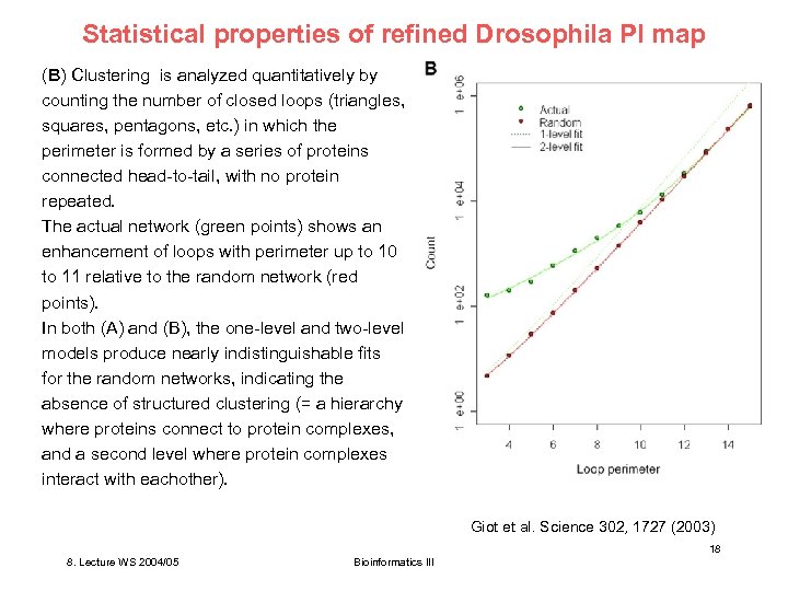 Statistical properties of refined Drosophila PI map (B) Clustering is analyzed quantitatively by counting