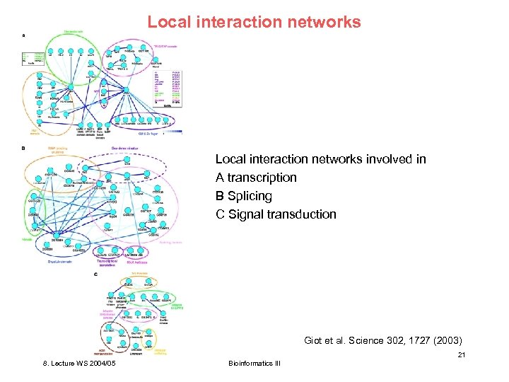 Local interaction networks involved in A transcription B Splicing C Signal transduction Giot et