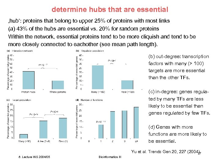 determine hubs that are essential ‚hub‘: proteins that belong to upper 25% of proteins