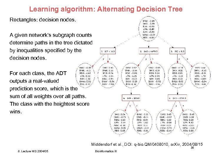 Learning algorithm: Alternating Decision Tree Rectangles: decision nodes. A given network‘s subgraph counts determine