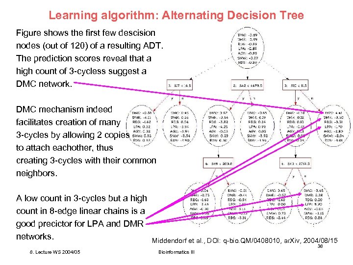 Learning algorithm: Alternating Decision Tree Figure shows the first few descision nodes (out of