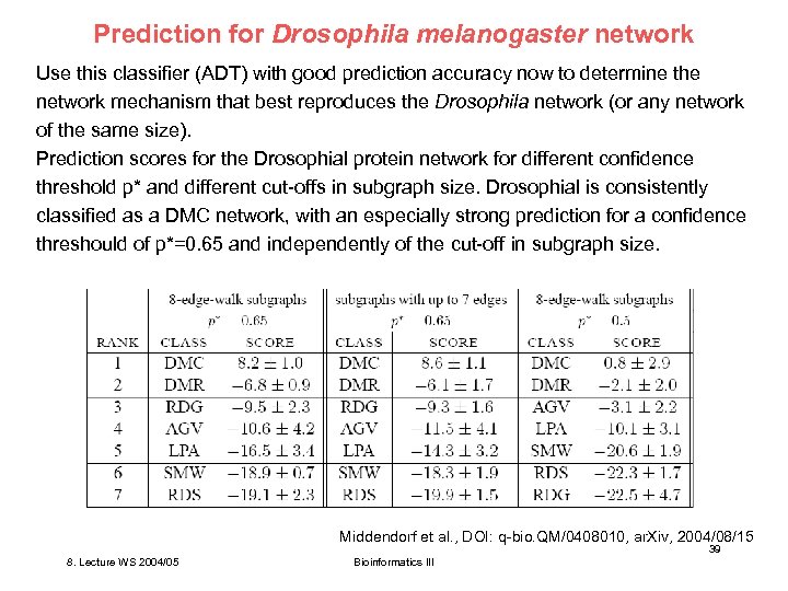 Prediction for Drosophila melanogaster network Use this classifier (ADT) with good prediction accuracy now