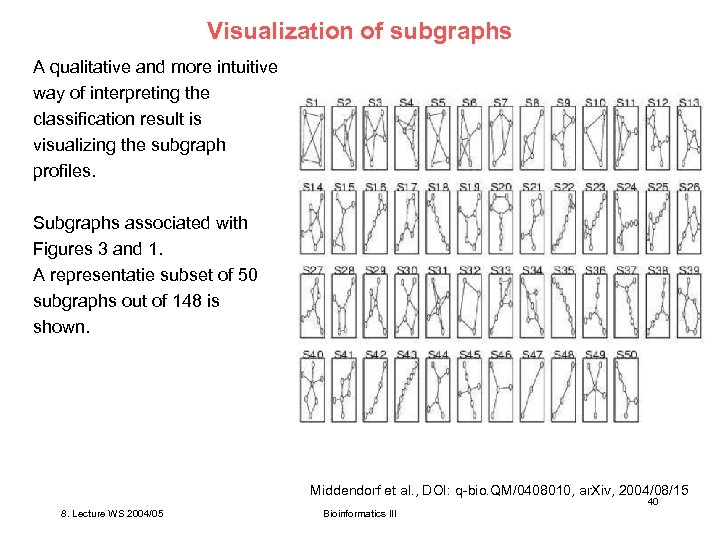 Visualization of subgraphs A qualitative and more intuitive way of interpreting the classification result