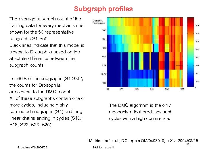 Subgraph profiles The average subgraph count of the training data for every mechanism is