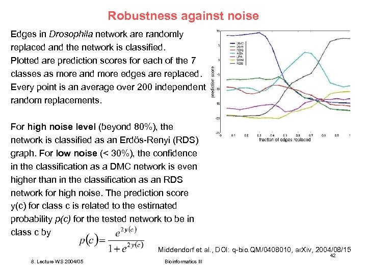 Robustness against noise Edges in Drosophila network are randomly replaced and the network is