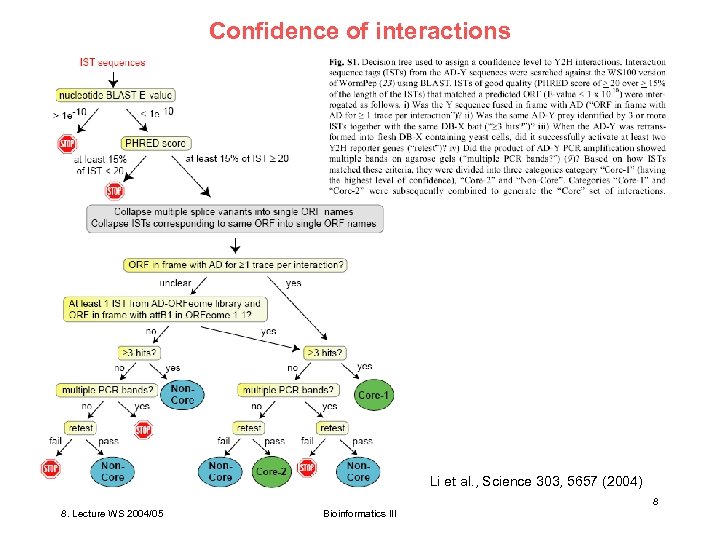 Confidence of interactions Li et al. , Science 303, 5657 (2004) 8 8. Lecture