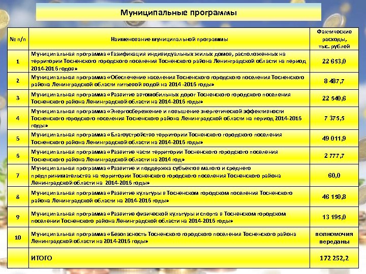 Картинки муниципальные программы