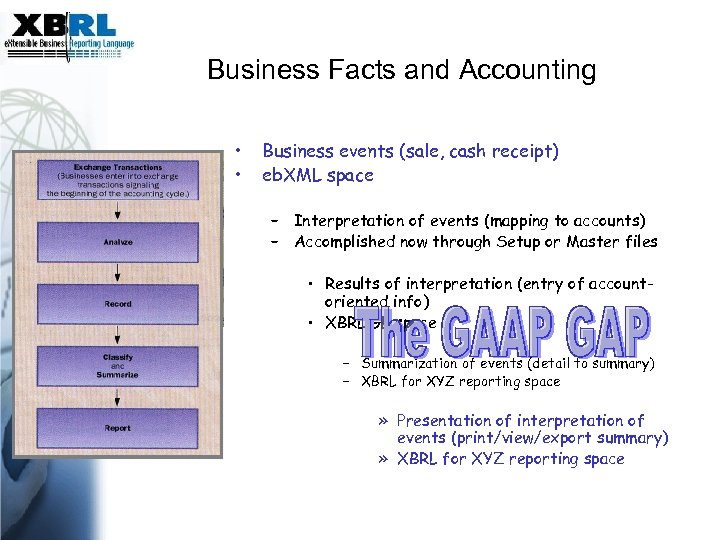 Business Facts and Accounting • • Business events (sale, cash receipt) eb. XML space