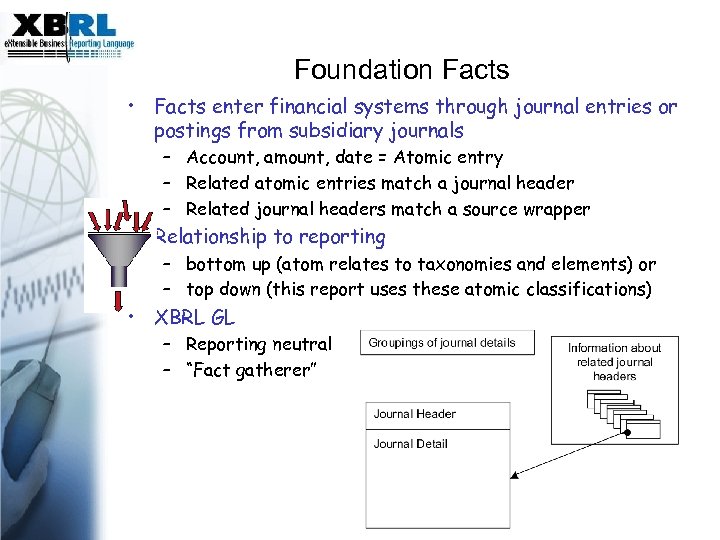 Foundation Facts • Facts enter financial systems through journal entries or postings from subsidiary