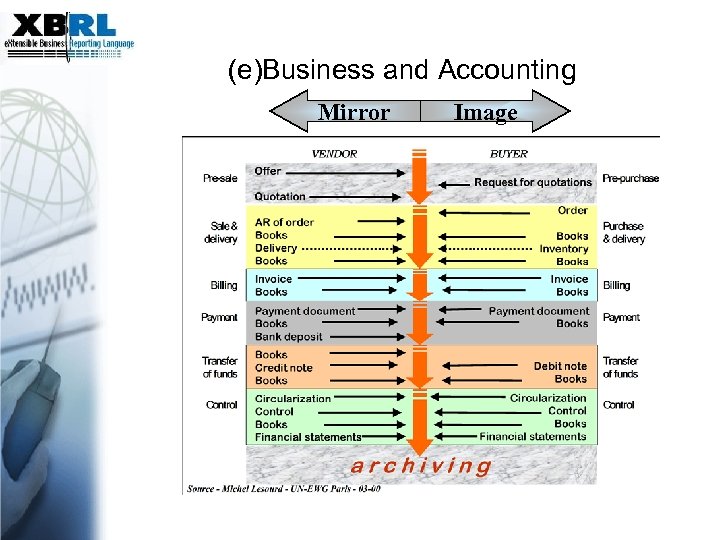 (e)Business and Accounting Mirror Image 