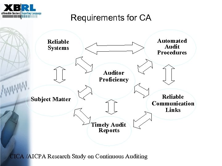 Requirements for CA Automated Audit Procedures Reliable Systems Auditor Proficiency Reliable Communication Links Subject