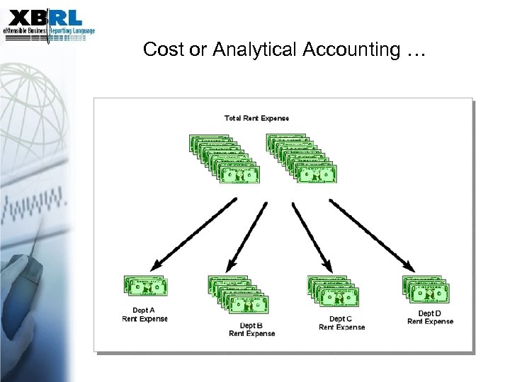 Cost or Analytical Accounting … 
