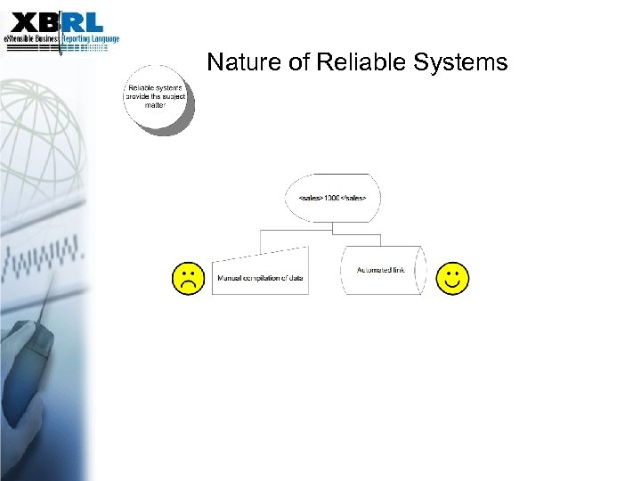 Nature of Reliable Systems 