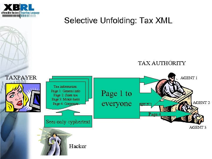 coping Selective Unfolding: Tax XML TAX AUTHORITY TAXPAYER AGENT 1 Page 2 Tax information: