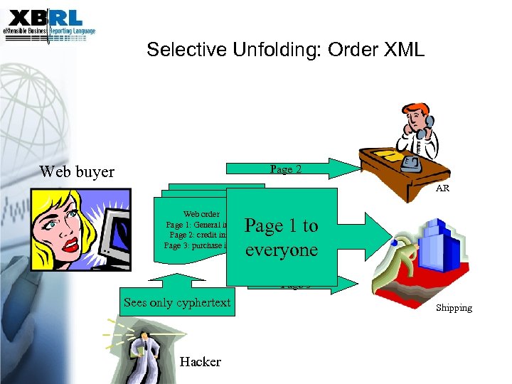 coping Selective Unfolding: Order XML Web buyer Page 2 AR Web order Page 1: