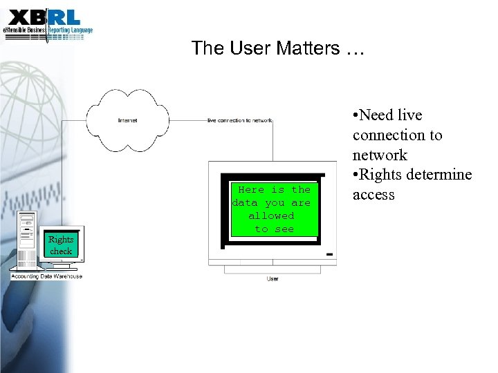 coping The User Matters … Here is login: the data you are password: Rights