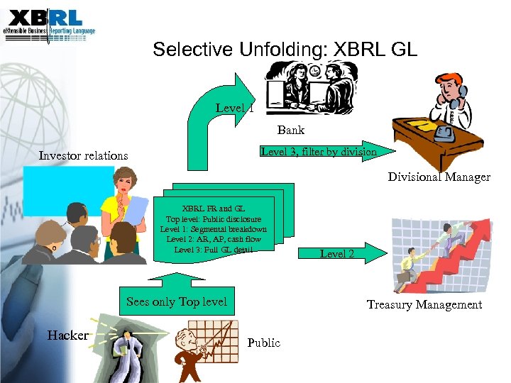 coping Selective Unfolding: XBRL GL Level 1 Bank Level 3, filter by division Investor