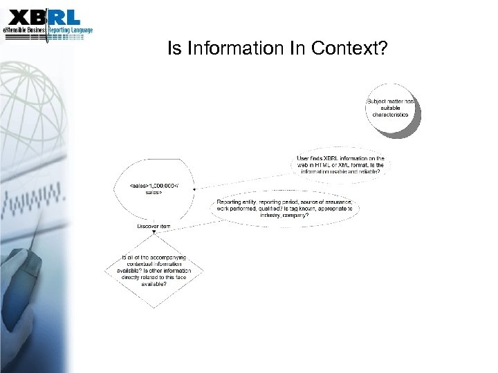 Is Information In Context? 