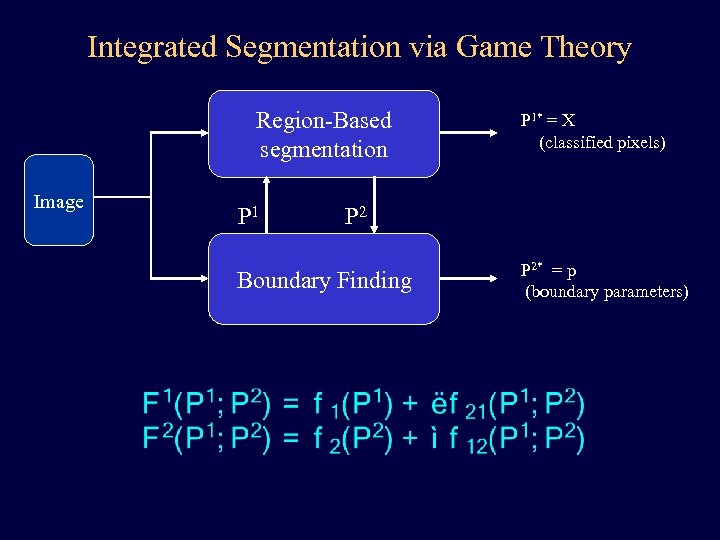 Integrated Segmentation via Game Theory Region-Based segmentation Image P 1* = X (classified pixels)