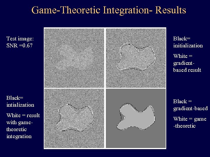 Game-Theoretic Integration- Results Test image: SNR =0. 67 Black= initialization White = gradientbased result