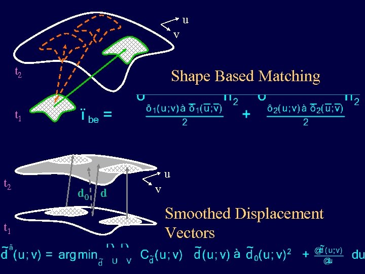 u v t 2 Shape Based Matching t 1 t 2 t 1 u