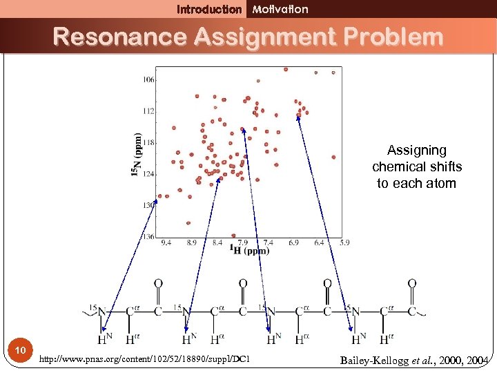 Introduction Motivation Resonance Assignment Problem Assigning chemical shifts to each atom 10 http: //www.