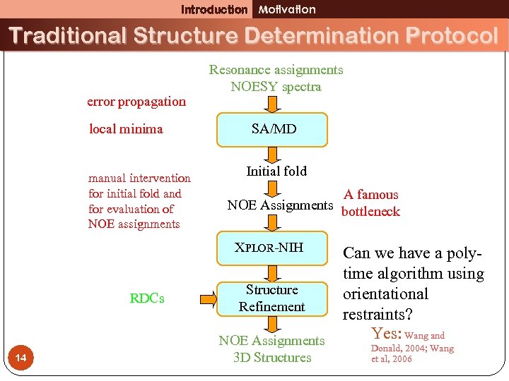 Introduction Motivation Traditional Structure Determination Protocol error propagation local minima manual intervention for initial