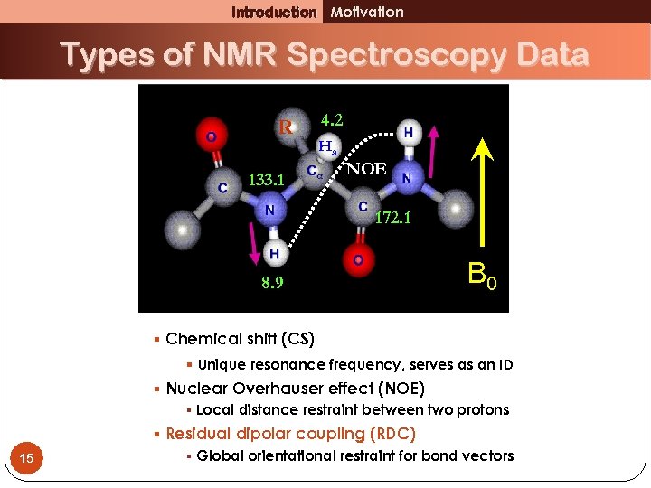 Introduction Motivation Types of NMR Spectroscopy Data R 133. 1 4. 2 Ha NOE