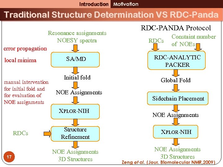 Introduction Motivation Traditional Structure Determination VS RDC-Panda Resonance assignments NOESY spectra error propagation local