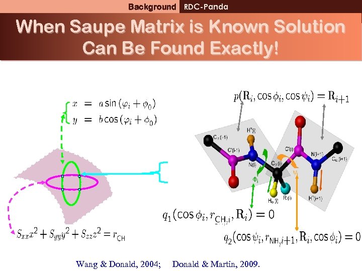 Ellipse equations for CHBackground RDC-Panda bond vector When Saupe Matrix is Known Solution Can