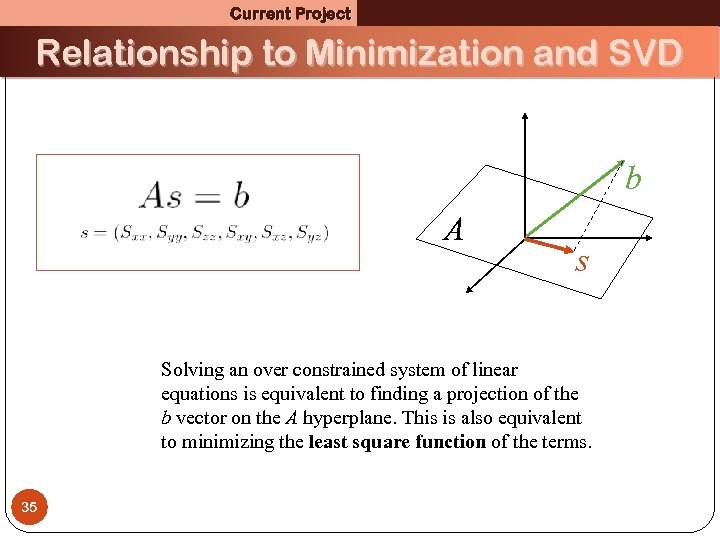Current Project Relationship to Minimization and SVD b A s Solving an over constrained