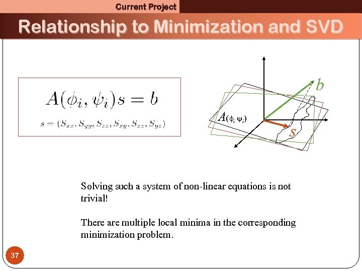 Current Project Relationship to Minimization and SVD b A( i i) s Solving such