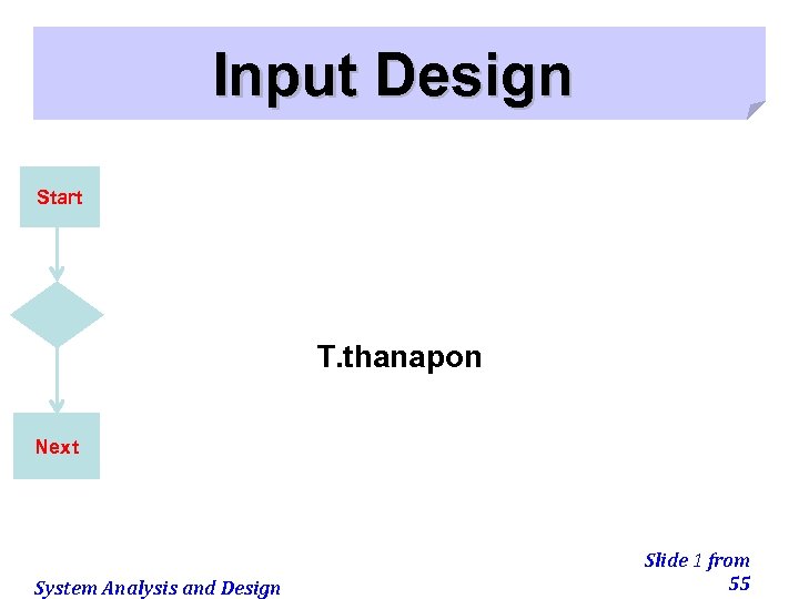 Input Design Start T. thanapon Next System Analysis and Design Slide 1 from 55