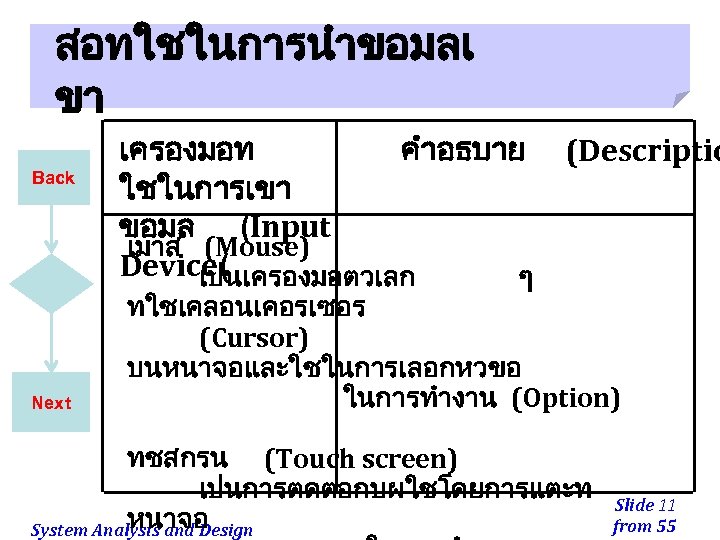 สอทใชในการนำขอมลเ ขา Back Next เครองมอท คำอธบาย (Descriptio ใชในการเขา ขอมล (Input เมาส (Mouse) Device( เปนเครองมอตวเลก