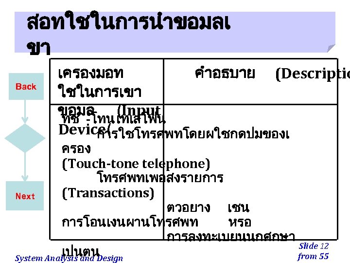 สอทใชในการนำขอมลเ ขา Back เครองมอท คำอธบาย (Descriptio ใชในการเขา ขอมล (Input ทช -โทน เทเลโฟน Device( การใชโทรศพทโดยผใชกดปมของเ