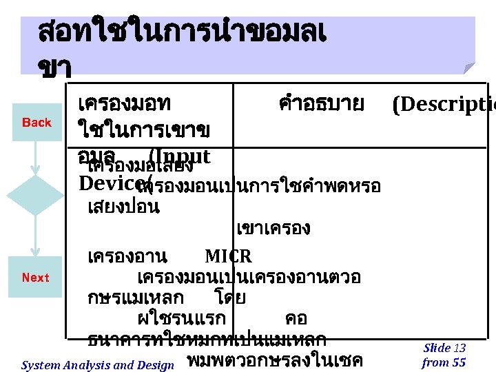 สอทใชในการนำขอมลเ ขา Back เครองมอท คำอธบาย (Descriptio ใชในการเขาข อมล (Input เครองมอเสยง Device( เครองมอนเปนการใชคำพดหรอ เสยงปอน เขาเครองอาน