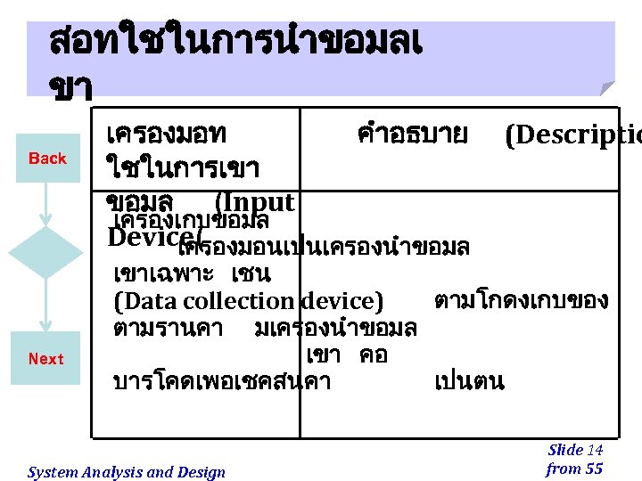 สอทใชในการนำขอมลเ ขา Back Next เครองมอท คำอธบาย ใชในการเขา ขอมล (Input เครองเกบขอมล Device( เครองมอนเปนเครองนำขอมล (Descriptio เขาเฉพาะ