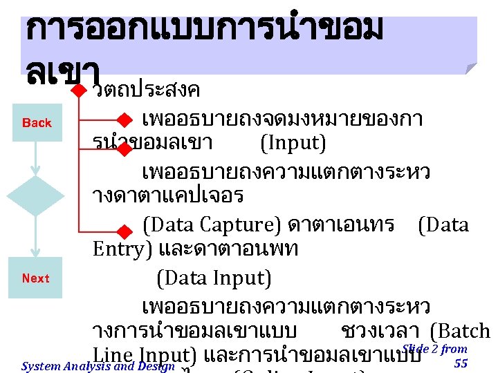 การออกแบบการนำขอม ลเขา วตถประสงค เพออธบายถงจดมงหมายของกา รนำขอมลเขา (Input) เพออธบายถงความแตกตางระหว างดาตาแคปเจอร (Data Capture) ดาตาเอนทร (Data Entry) และดาตาอนพท