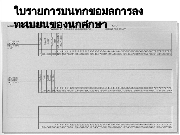 ใบรายการบนทกขอมลการลง ทะเบยนของนกศกษา System Analysis and Design Slide 27 from 55 