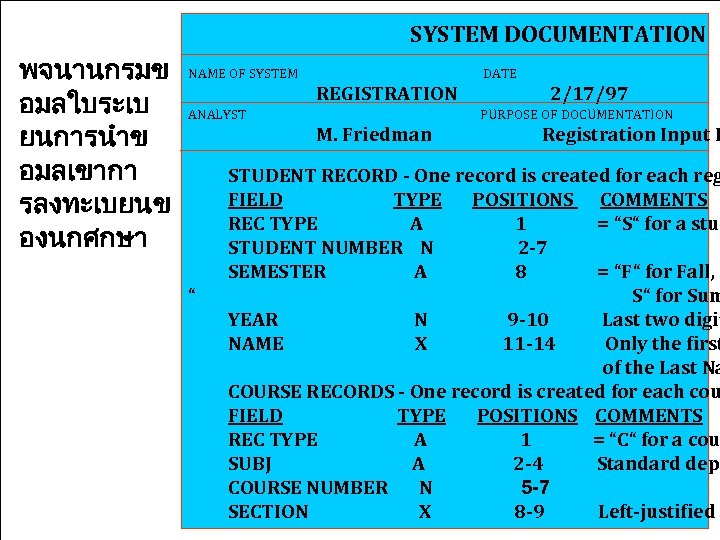 SYSTEM DOCUMENTATION พจนานกรมข อมลใบระเบ ยนการนำข อมลเขากา รลงทะเบยนข องนกศกษา NAME OF SYSTEM DATE REGISTRATION ANALYST