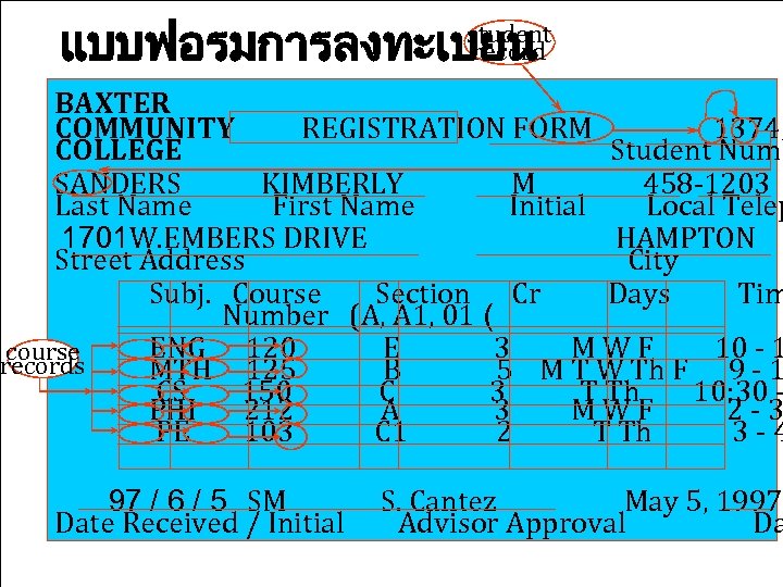 แบบฟอรมการลงทะเบยน student record BAXTER COMMUNITY REGISTRATION FORM 13742 COLLEGE Student Numb SANDERS KIMBERLY M