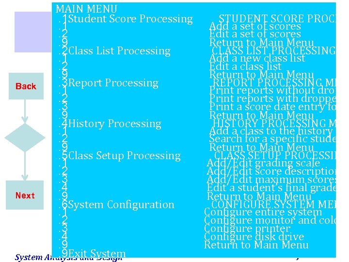 MAIN MENU. 1 Student Score Processing. 1. 2. 9. 2 Class List Processing. 1.