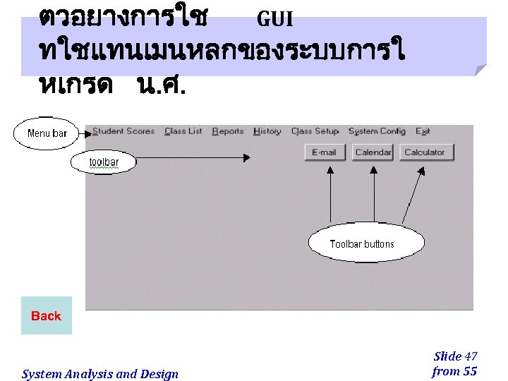 ตวอยางการใช GUI ทใชแทนเมนหลกของระบบการใ หเกรด น. ศ. Back Next Back System Analysis and Design Slide