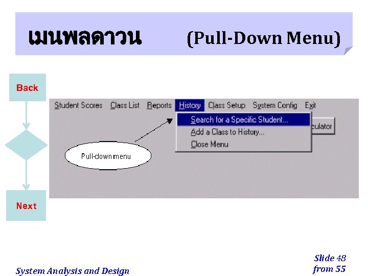 เมนพลดาวน (Pull-Down Menu) Back Next System Analysis and Design Slide 48 from 55 