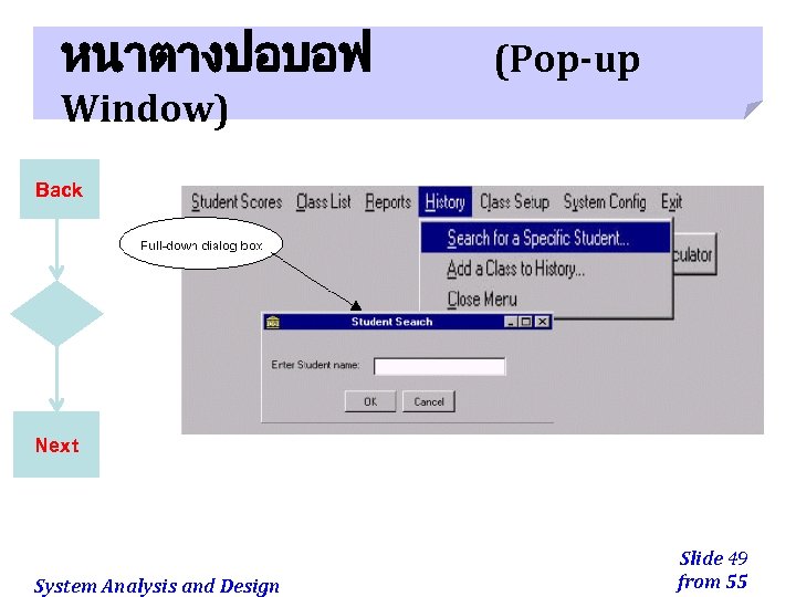 หนาตางปอบอฟ (Pop-up Window) Back Next System Analysis and Design Slide 49 from 55 