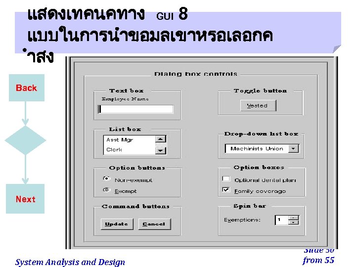 แสดงเทคนคทาง GUI 8 แบบในการนำขอมลเขาหรอเลอกค ำสง Back Next System Analysis and Design Slide 50 from