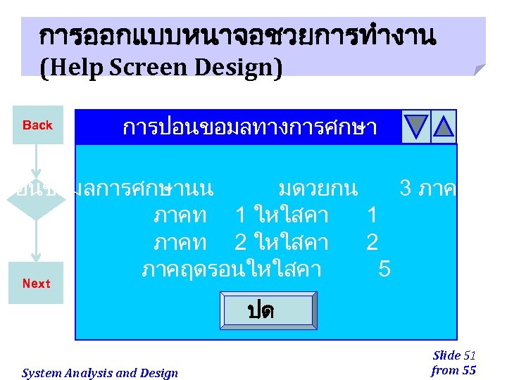 การออกแบบหนาจอชวยการทำงาน (Help Screen Design) Back การปอนขอมลทางการศกษา รปอนขอมลการศกษานน มดวยกน 3 ภาคการศก ภาคท 1 ใหใสคา 1